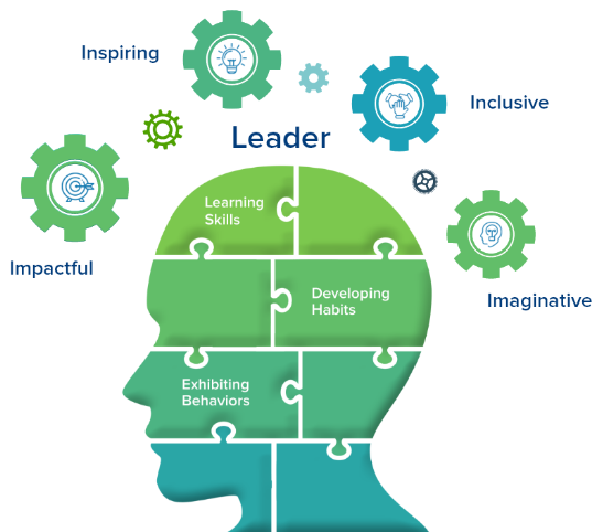 Building a Coaching Culture- Numly Coaching Habit